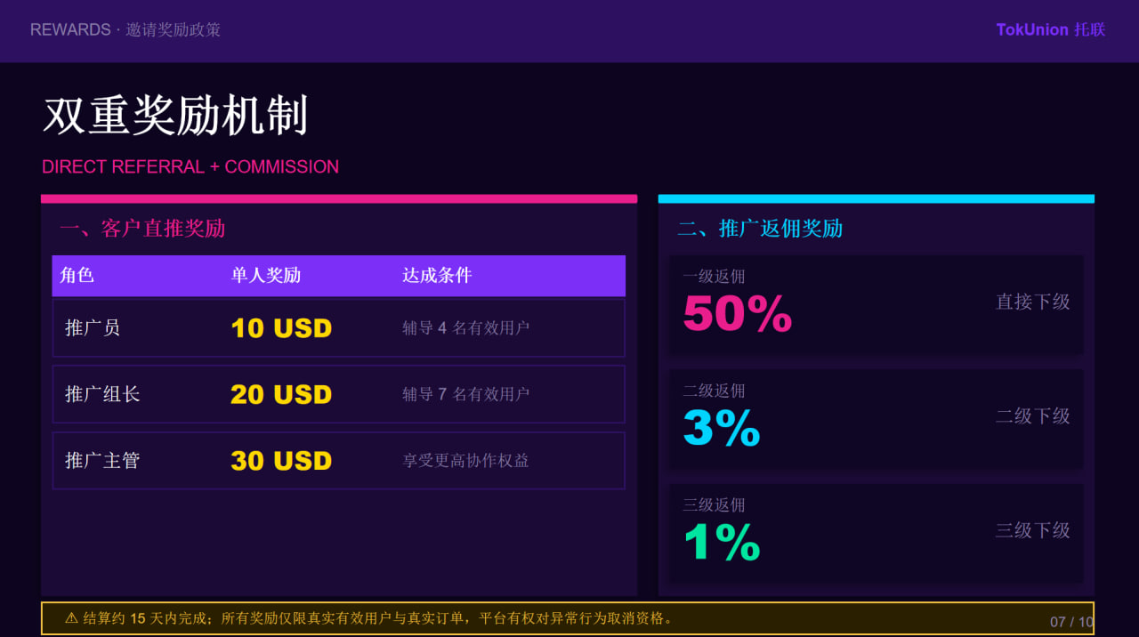 TokUnion 商品佣金机制示意图